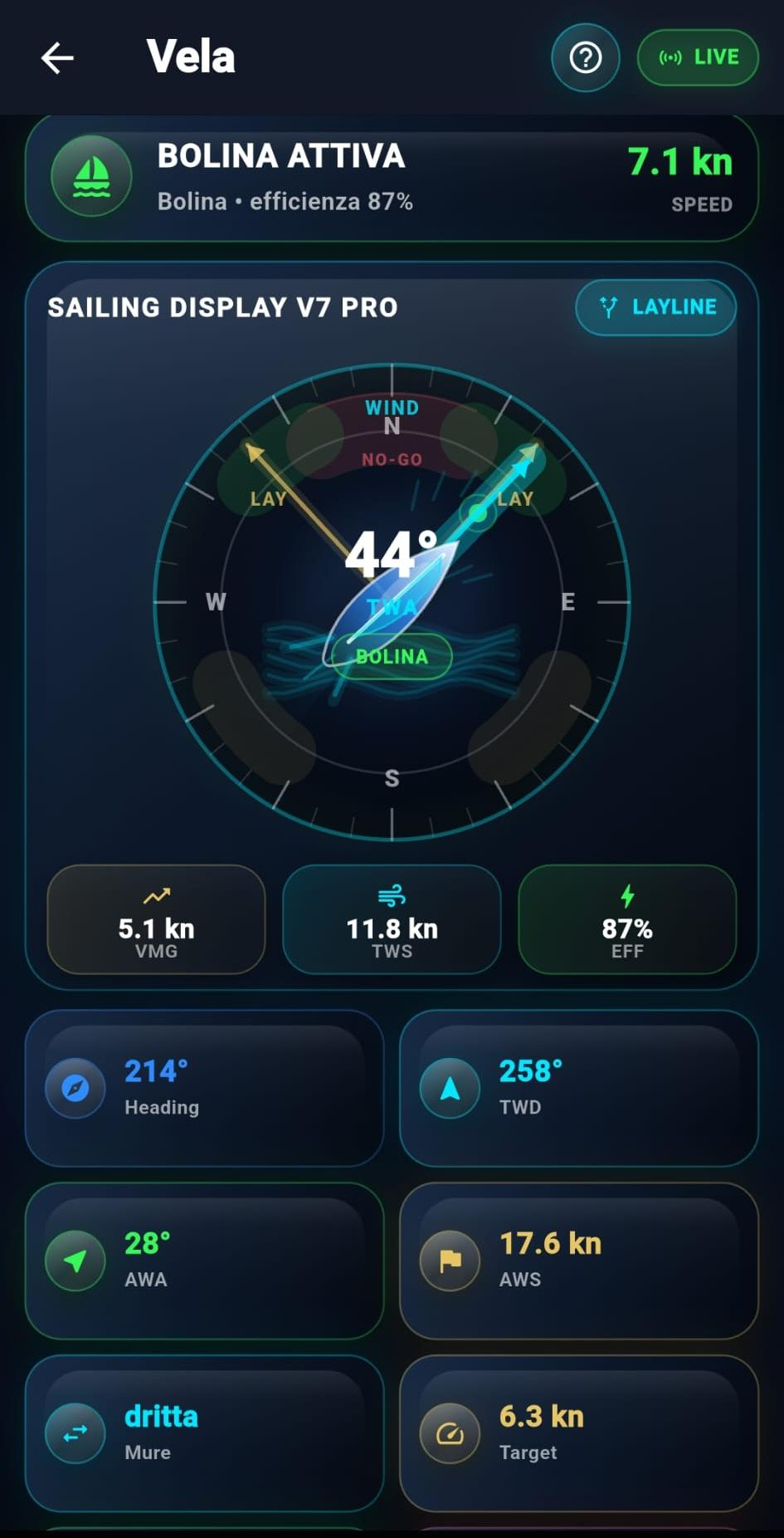 Vela PRO